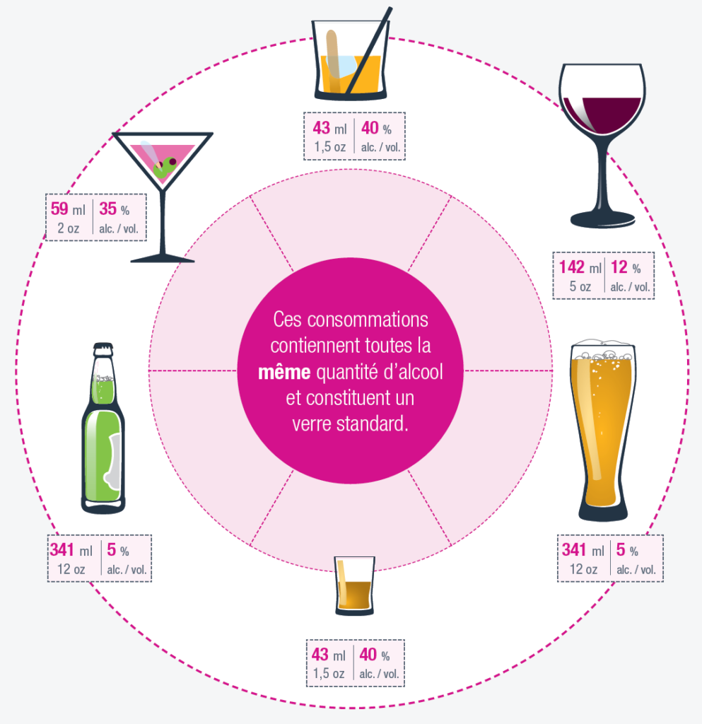 Alcool : comment détecter le verre de trop ?