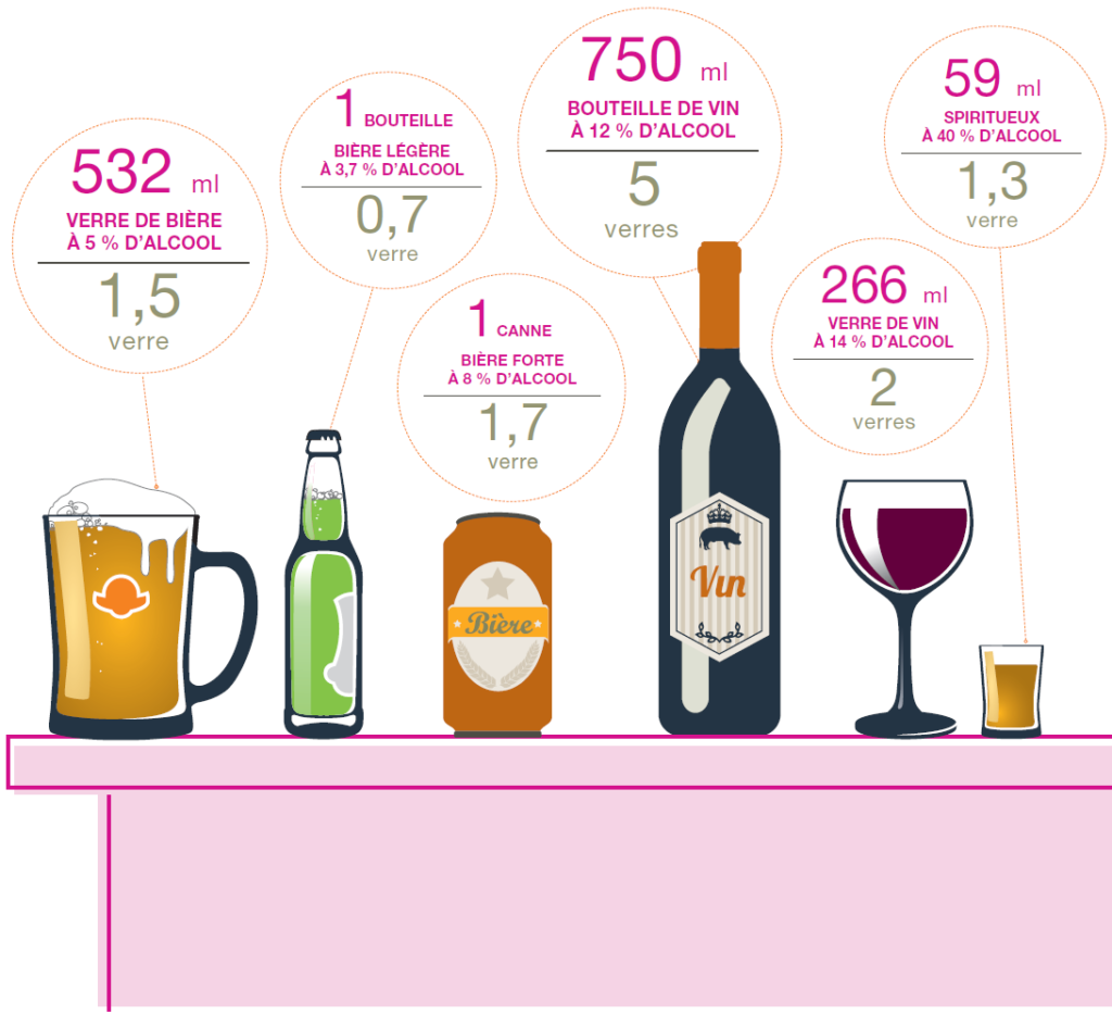 J'ai testé pour vous… Le vin sans alcool ! (Infographie inside