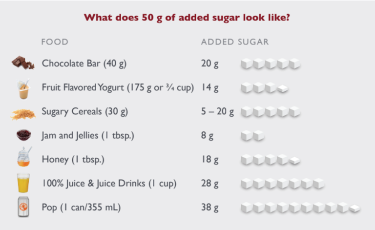 Sugar and Healthy Eating.pdf